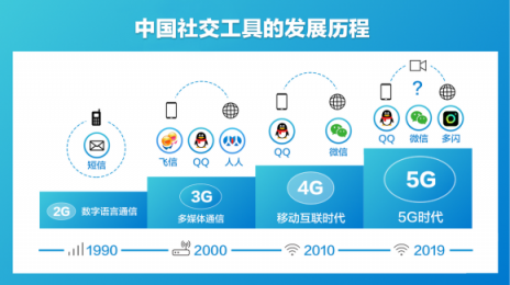 抖音推出視頻社交app多閃，72小時限時可見免除社交壓力