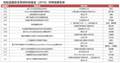 海內(nèi)外19支研究團(tuán)隊獲得螞蟻金服“2018安全專項科研基金”資助