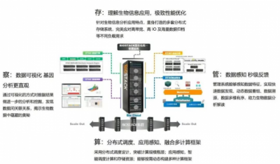 榮之聯(lián)新一代生物信息分析平臺(tái)BioStack 榮獲2018年度創(chuàng)新產(chǎn)品獎(jiǎng)