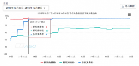 闖奇科技:抖音之后，多閃又來(lái)，張一鳴的底氣在哪里？