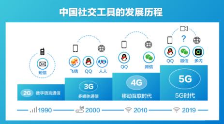 抖音推出視頻社交app多閃，紅包視頻增進親密關(guān)系