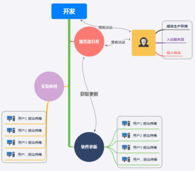 騰訊安全發(fā)布企業(yè)網(wǎng)絡(luò)安全年度報告：每周18%的企業(yè)受病毒木馬攻擊