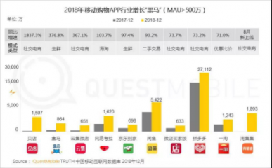 淘集集榮膺2018中國(guó)移動(dòng)互聯(lián)網(wǎng)閃耀新星TOP10 APP