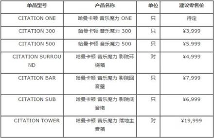 harman kardon CITATION音樂(lè)魔力5.1家庭影院系統(tǒng)全新上市