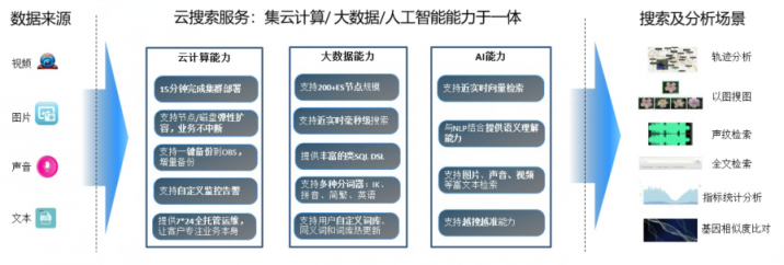 嗨翻屋攜手華為云助力音樂維權(quán)，守護音樂版權(quán)市場