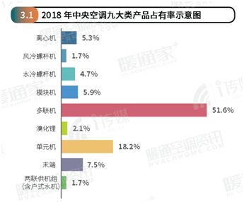 2018年度中央市場報告新鮮出爐！大金勢不可擋！