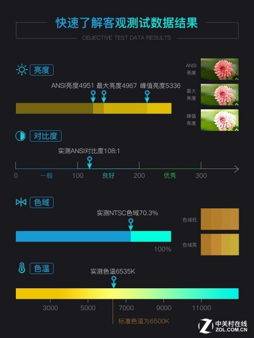 高亮度+大變焦 愛普生CB-L510U激光投影機(jī)評測