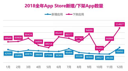 4大原因會(huì)導(dǎo)致App被下架，你中招了嗎？