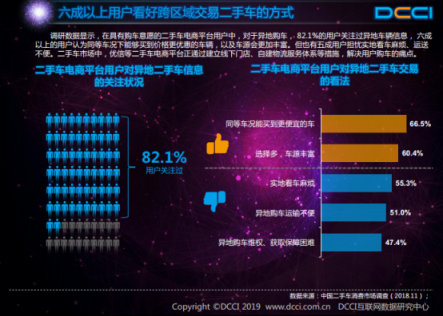 DCCI發(fā)布網絡二手車交易用戶體驗報告 優(yōu)信多項關鍵指標領跑