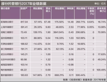 銀行業(yè)轉(zhuǎn)型，民營銀行應(yīng)該成為關(guān)鍵先生