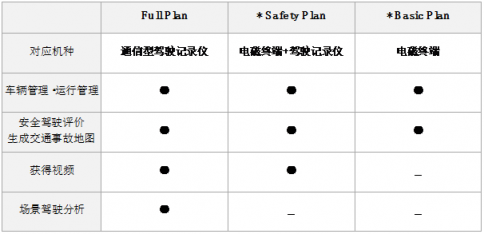 電裝公車管理云服務(wù)上市為安全駕駛提供支援