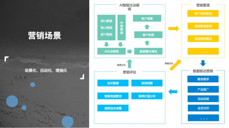 借勢AI 踐行智慧教育