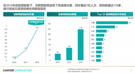 互聯(lián)網(wǎng)醫(yī)療縮短患者70%問診時長 京東“微笑就醫(yī)曲線”打通看病壁壘