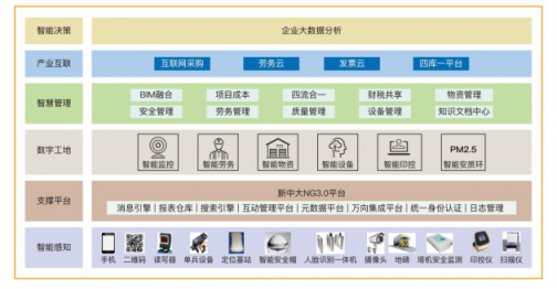 新中大“智慧建造解決方案”榮膺“2018年中國(guó)軟件行業(yè)優(yōu)秀解決方案”獎(jiǎng)