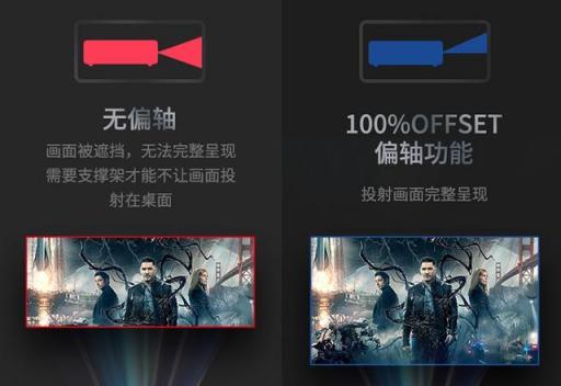 你真的會(huì)用家用投影儀？這些細(xì)節(jié)要注意
