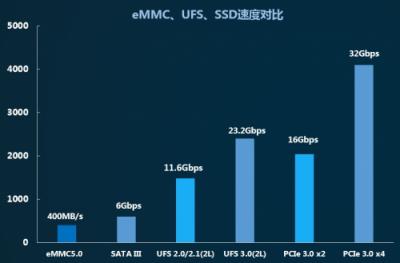 江波龍P900系列SSD獲英特爾平臺認證，BGA SSD尺寸與eMMC相當，助力SSD市場普及