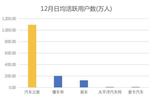 從汽車之家遭封殺，看2019百頭騰如何搶道AI媒體