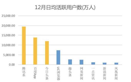 從汽車之家遭封殺，看2019百頭騰如何搶道AI媒體