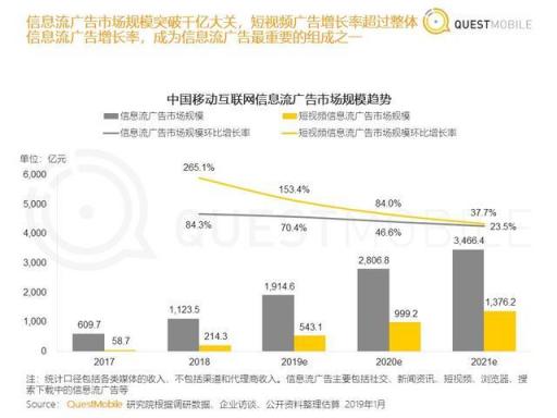 從汽車之家遭封殺，看2019百頭騰如何搶道AI媒體