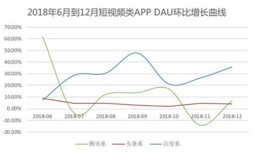 從汽車之家遭封殺，看2019百頭騰如何搶道AI媒體