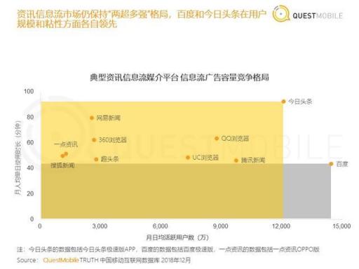 從汽車之家遭封殺，看2019百頭騰如何搶道AI媒體