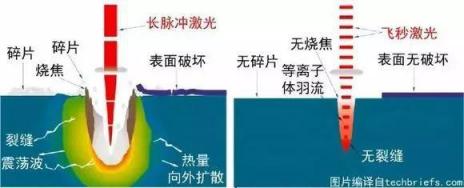 普瑞眼科寒假摘鏡總動(dòng)員：全飛秒SMILE被譽(yù)為“神秘之光”