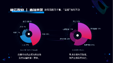 融云發(fā)布2018年互聯(lián)網(wǎng)通信云數(shù)據(jù)報(bào)告：寒冬下孕育新的產(chǎn)業(yè)希望