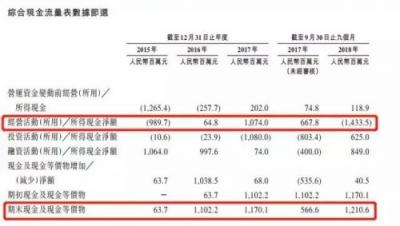 在線票務攻防戰(zhàn)：貓眼“受寒”瑟瑟發(fā)抖，阿里影業(yè)持續(xù)加碼淘票票