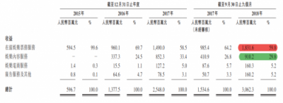 在線票務攻防戰(zhàn)：貓眼“受寒”瑟瑟發(fā)抖，阿里影業(yè)持續(xù)加碼淘票票