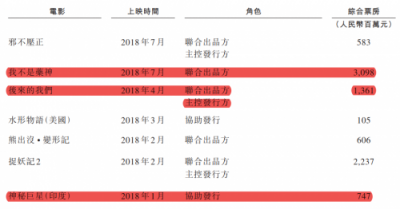 在線票務攻防戰(zhàn)：貓眼“受寒”瑟瑟發(fā)抖，阿里影業(yè)持續(xù)加碼淘票票