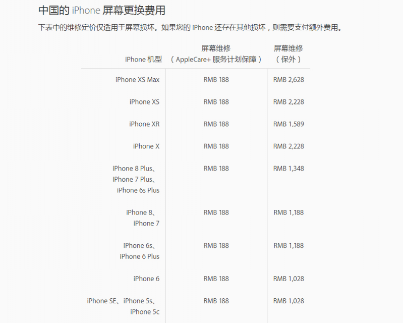 iPhone碎屏別將就，千機網(wǎng)換屏性價比更高！