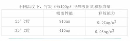 在有暖氣的室內(nèi)，開空氣凈化器真的安全嗎？