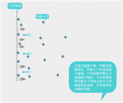 在有暖氣的室內(nèi)，開空氣凈化器真的安全嗎？