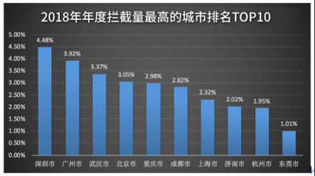 騰訊安全年度反病毒報告：整體形勢好轉(zhuǎn) 惡意攻擊依然突出