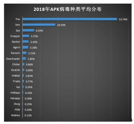 騰訊安全年度反病毒報告：整體形勢好轉(zhuǎn) 惡意攻擊依然突出