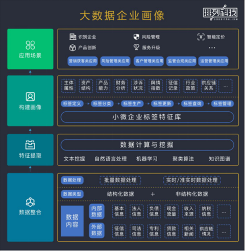 政策、技術(shù)雙助力，小微信貸終從苦海變藍(lán)海？