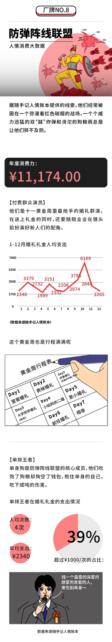 隨手記年度消費(fèi)大數(shù)據(jù)出爐，九大消費(fèi)群體“剁手”實(shí)力大比拼