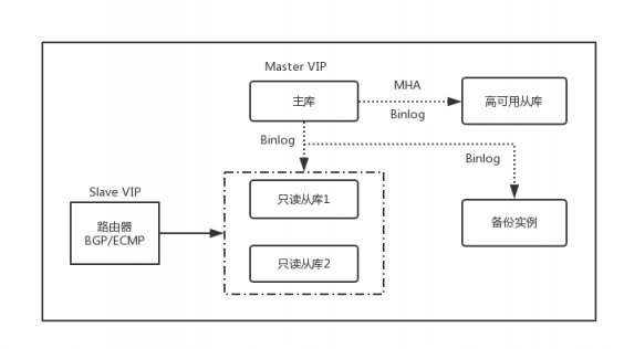 UCloud首爾機(jī)房整體熱遷移是這樣煉成的