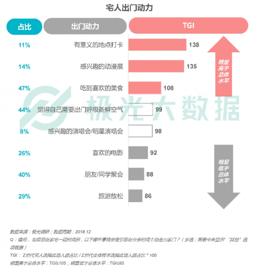 極光大數(shù)據(jù)：Z世代宅人面面觀，興趣之上、執(zhí)著專一