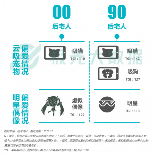 極光大數(shù)據(jù)：Z世代宅人面面觀，興趣之上、執(zhí)著專一