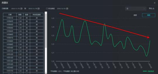 家電大王海信開(kāi)出治堵妙方，其實(shí)只做了一件事