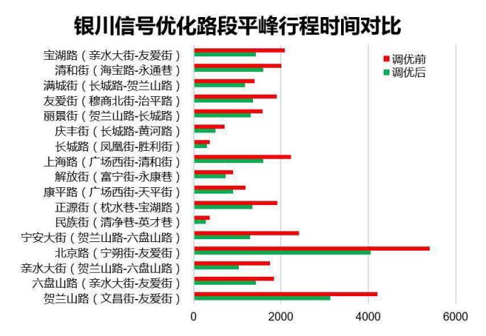 家電大王海信開(kāi)出治堵妙方，其實(shí)只做了一件事