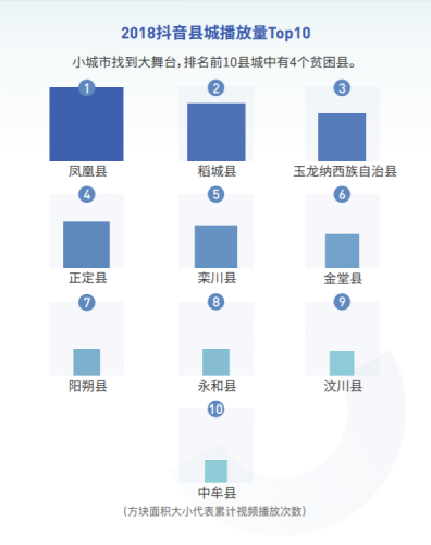 稻城亞丁景區(qū)當(dāng)選2018抖音最熱門貧困縣景點(diǎn)