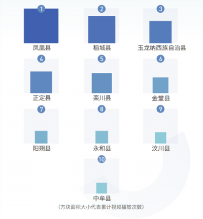 當(dāng)種草和打卡成為習(xí)慣，抖音如何推動文旅產(chǎn)業(yè)發(fā)展？