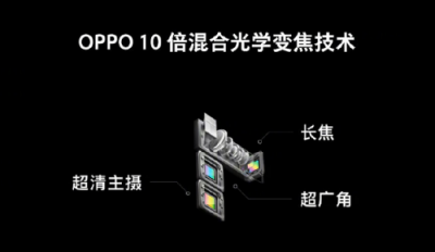 OPPO擬推10X無損變焦技術，把世界裝進你的口袋！