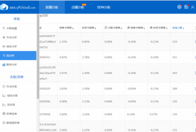 云帆加速如何成為CDN行業(yè)的運(yùn)維新勢(shì)力？