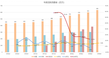 富途證券：核心電商收入增速兩年最低，但蟄伏的阿里后勁仍十足