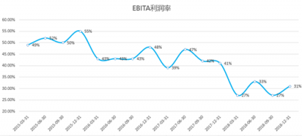 富途證券：核心電商收入增速兩年最低，但蟄伏的阿里后勁仍十足