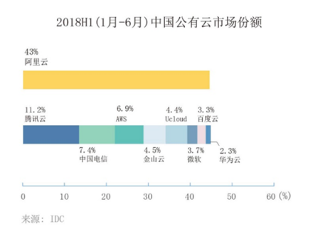 富途證券：核心電商收入增速兩年最低，但蟄伏的阿里后勁仍十足