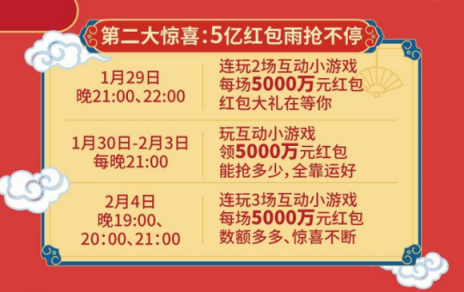 今日頭條每天都在下“紅包雨”，但你真的知道怎么領嗎？